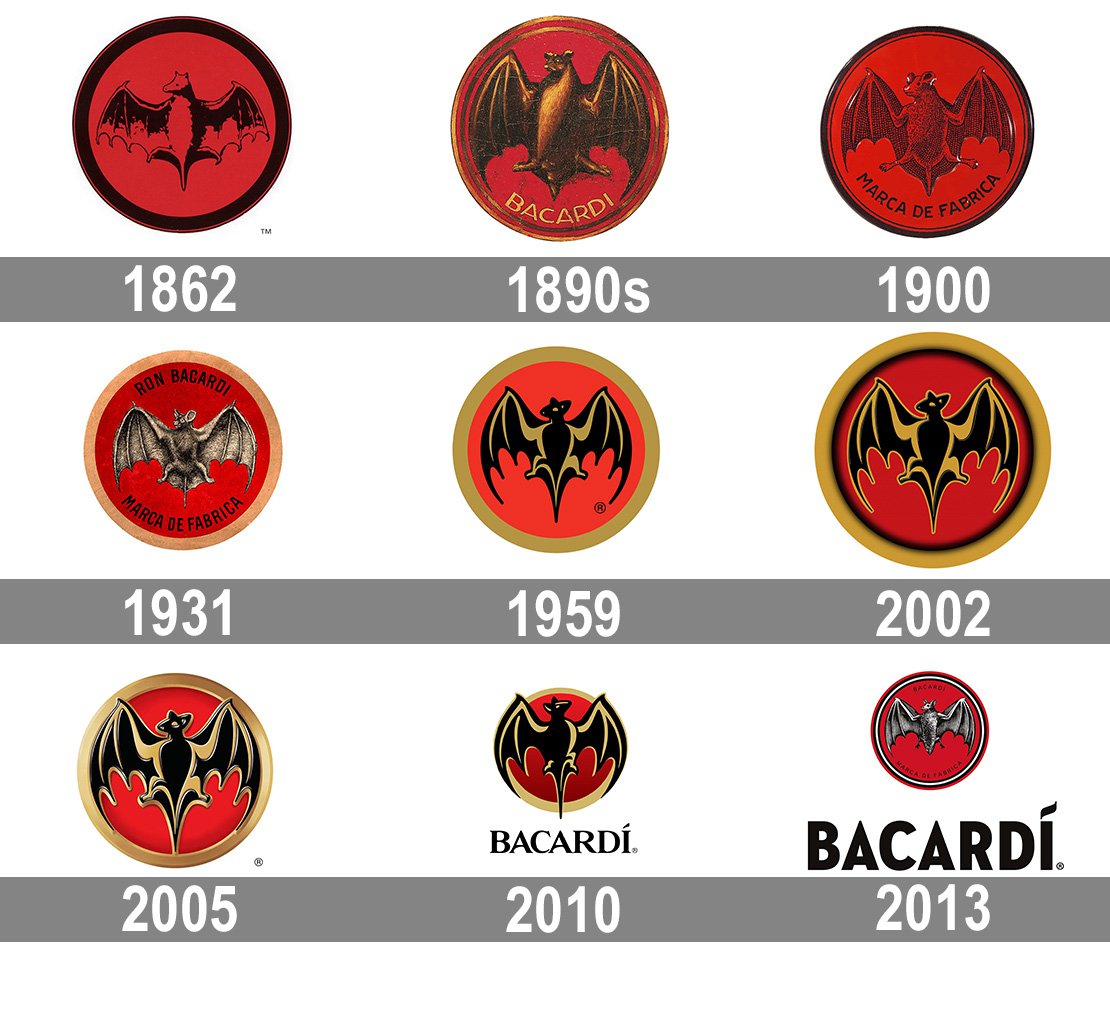 Bacardi Brand Evolution