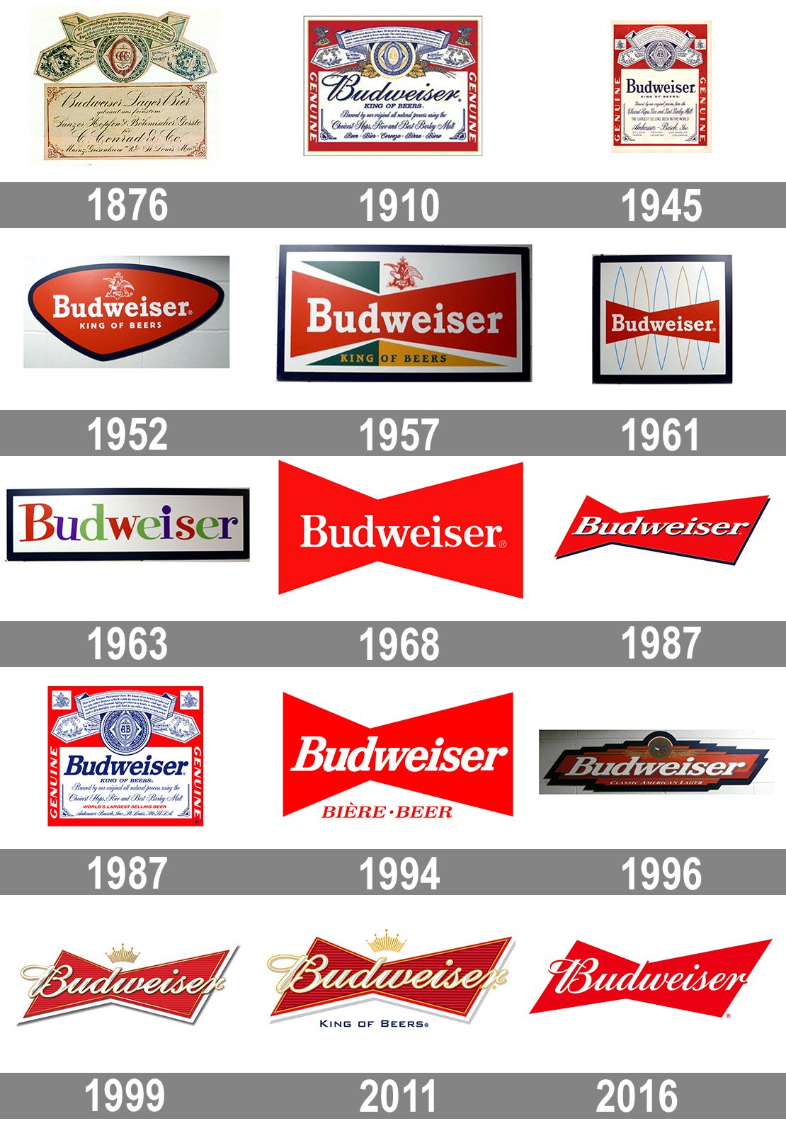 Budweiser Brand Evolution