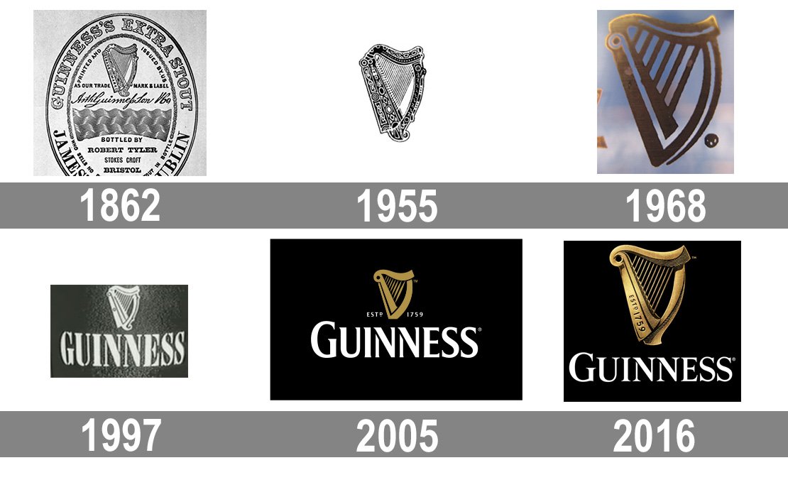 Guinness Brand Evolution